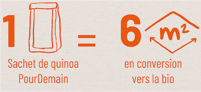 Impact_environnemental_BioDemain_Quinoa