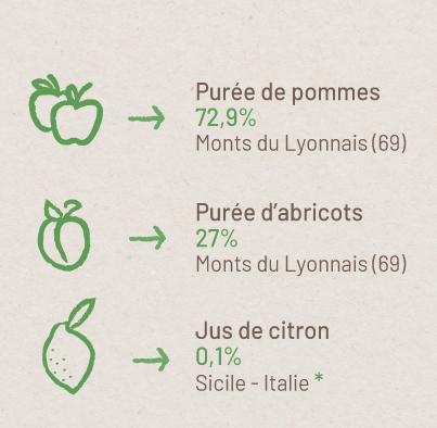Purée Pommes Bio - La Fourche